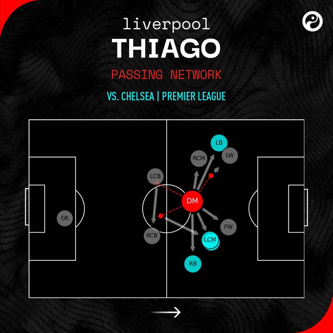 丹麦鏖战英格兰，蒂亚戈统治全场